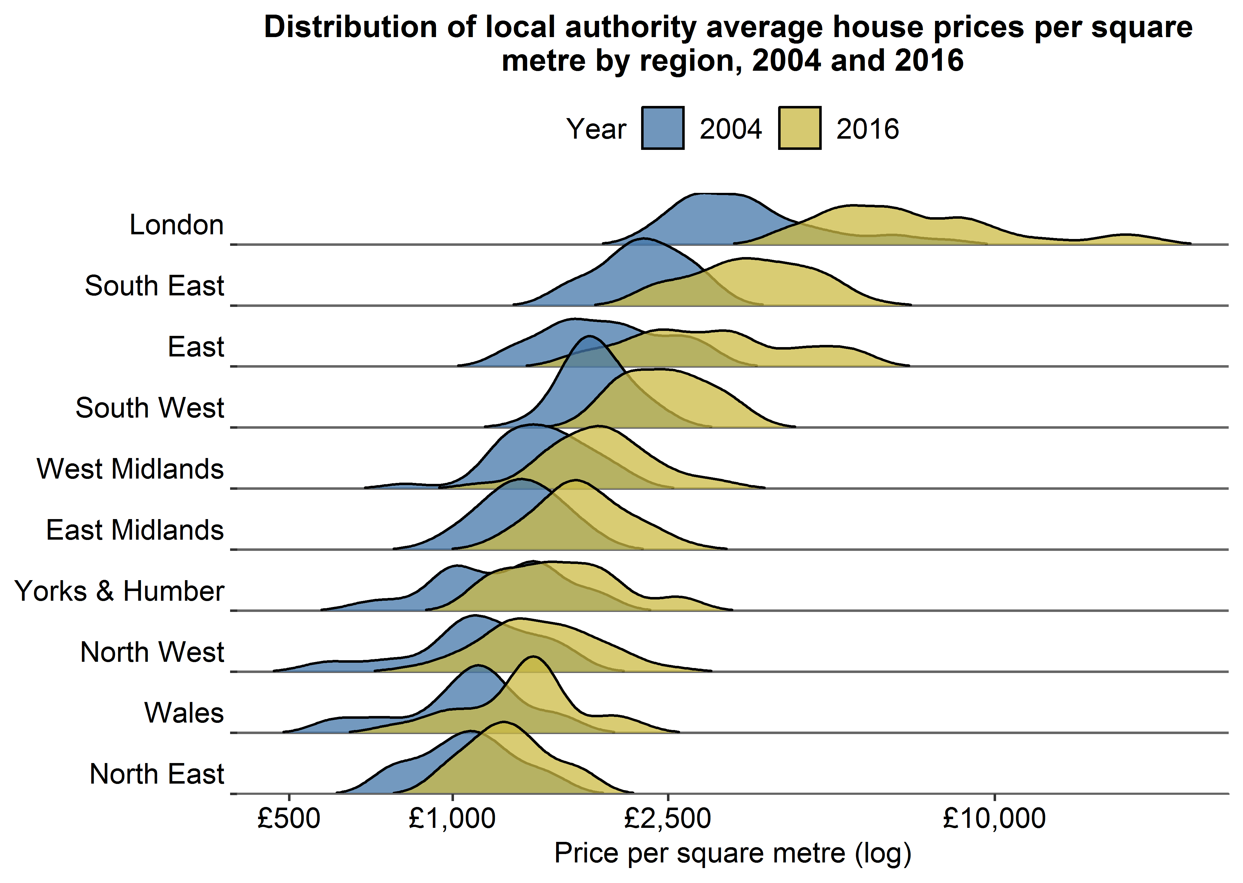 Distribution of local authority average house prices per square metre by region, 2004 and 2016